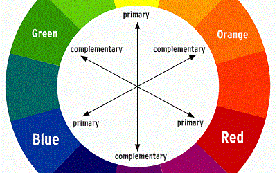 The Impact of Color on Interior Design