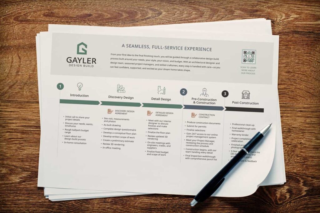 Gayler Process Chart